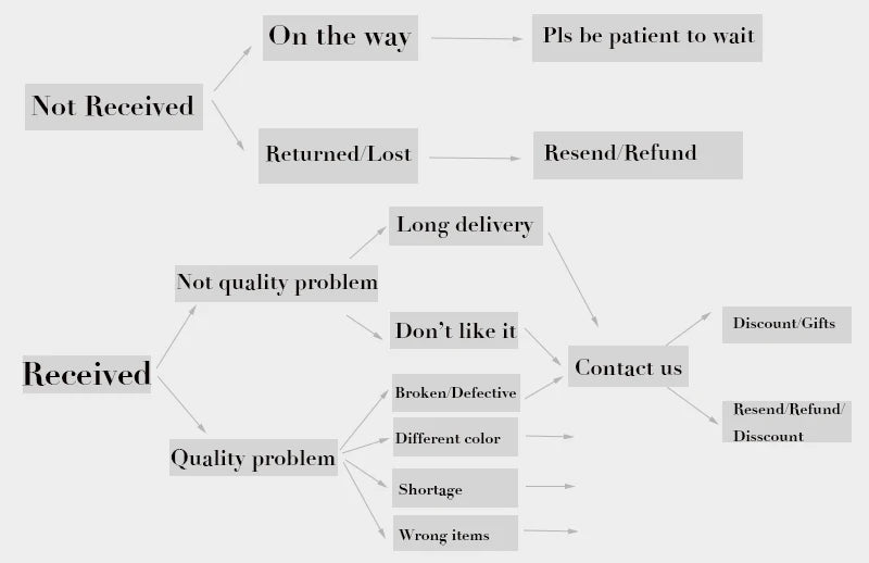 Pendentif de voiture spirituelle fleur de vie Chakra pour femmes et hommes, en acier inoxydable, géométrie sacrée, Cube Metatron, bijoux Salomon, cadeau