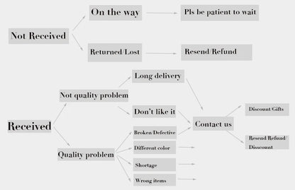 Pendentif de voiture spirituelle fleur de vie Chakra pour femmes et hommes, en acier inoxydable, géométrie sacrée, Cube Metatron, bijoux Salomon, cadeau